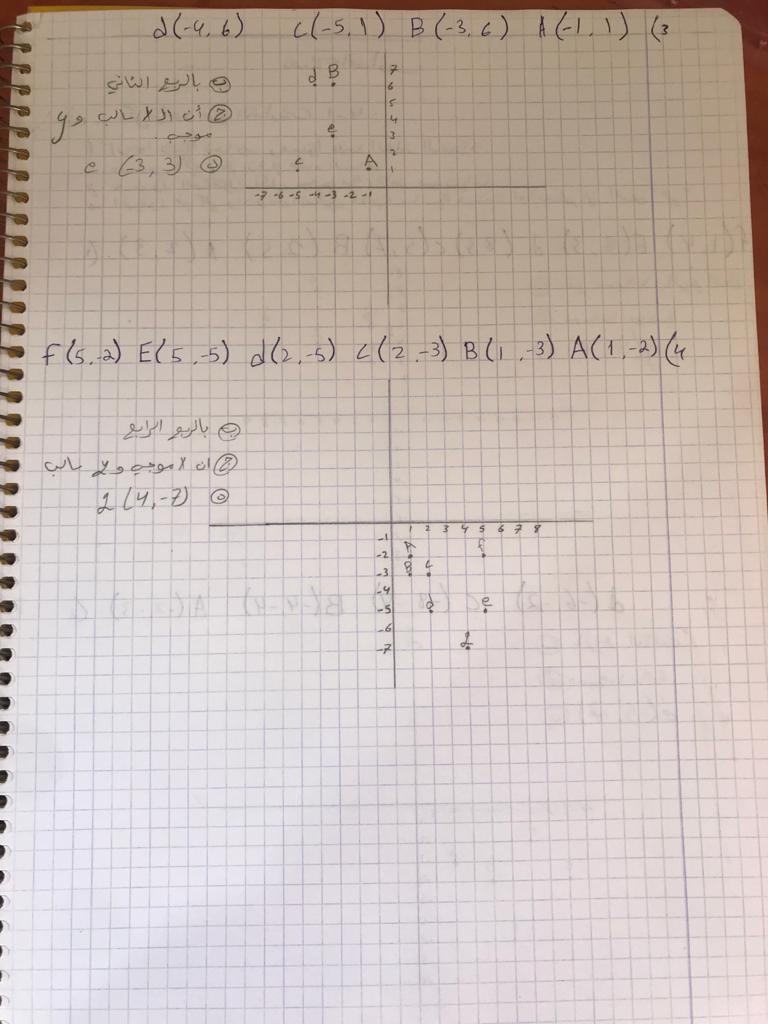 الدالة الخطية – عرين محمد – الثامن 1 by Areen agbarea - Ourboox.com