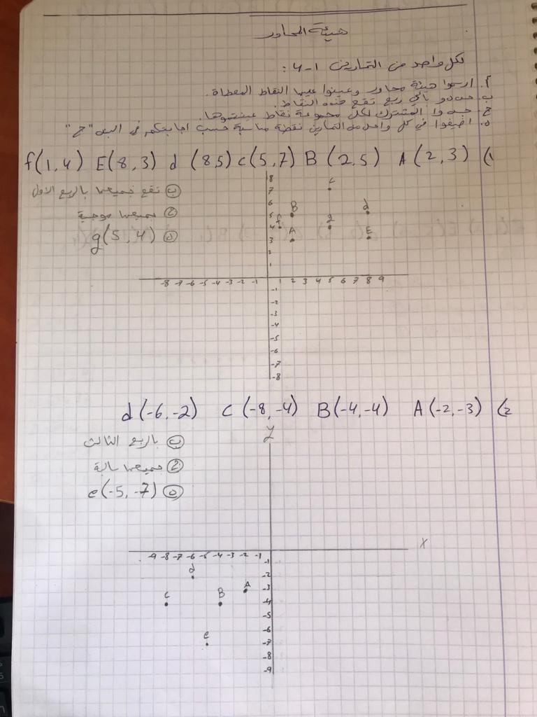 الدالة الخطية – عرين محمد – الثامن 1 by Areen agbarea - Ourboox.com
