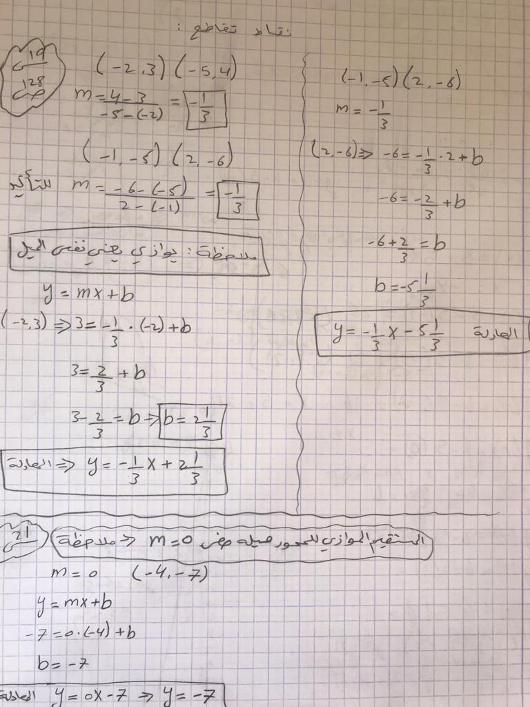 الدالة الخطية – عرين محمد – الثامن 1 by Areen agbarea - Ourboox.com