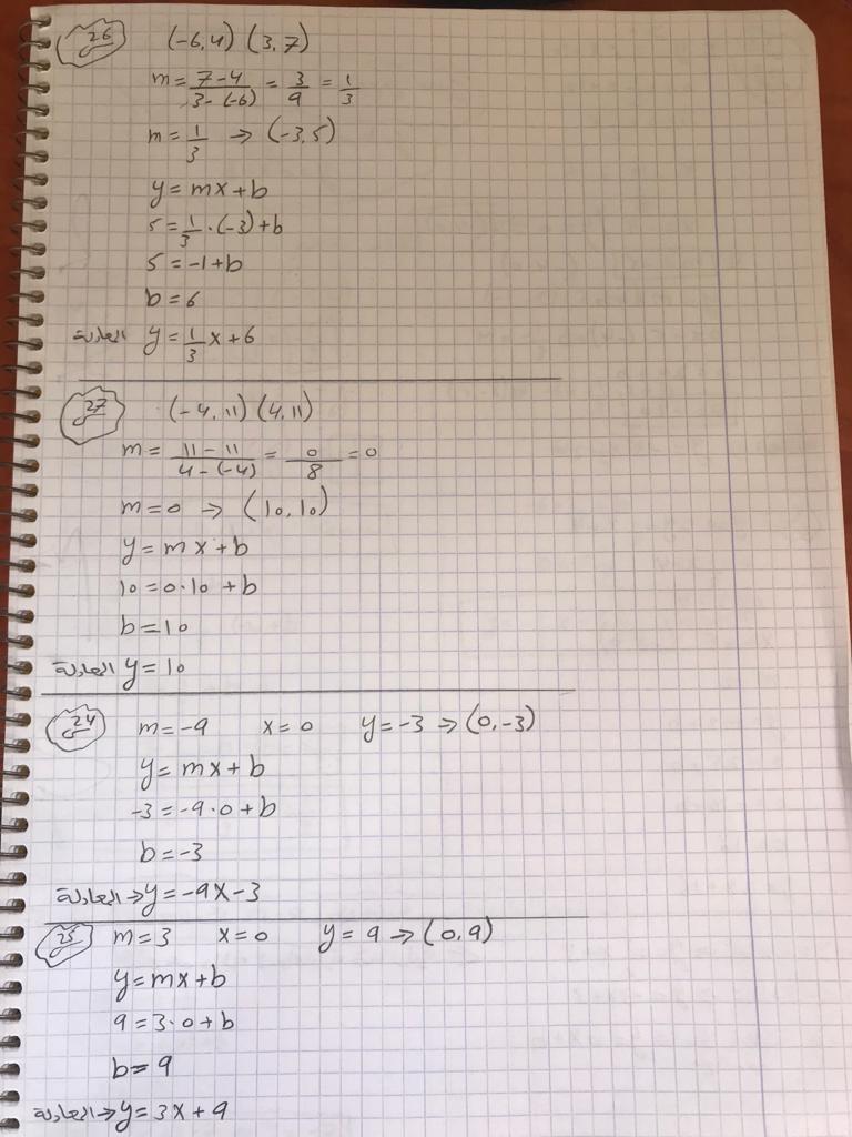 الدالة الخطية – عرين محمد – الثامن 1 by Areen agbarea - Ourboox.com