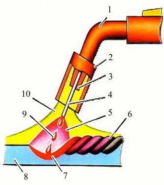 НАПІВАВТОМАТИЧНЕ ЗВАРЮВАННЯ В СЕРЕДОВИЩІ ВУГЛЕКИСЛОГО ГАЗУ (методичні рекомендації з теми) by Larisa Shevchenko - Ourboox.com