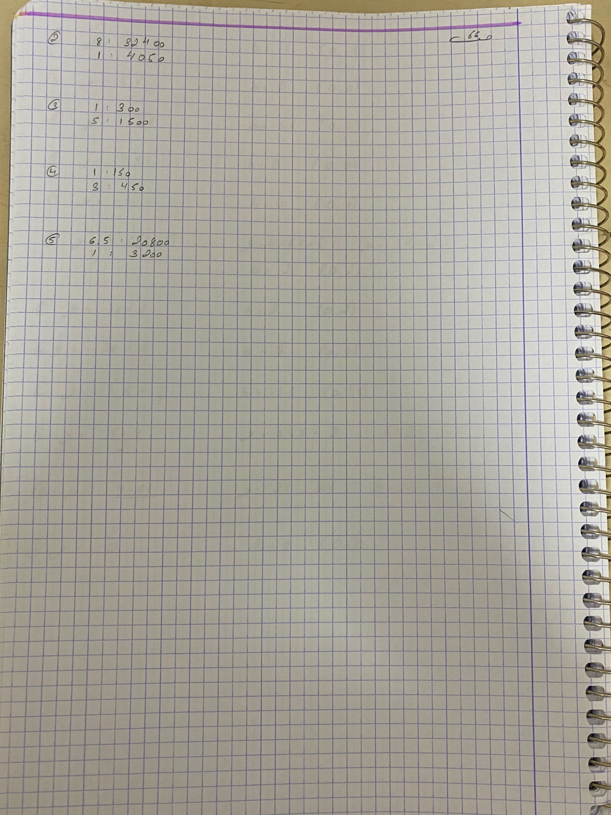 حل الوظائف البيتيه بموضوعا النسبه والتناسب والداله الخطيه by jana agbaria - Ourboox.com