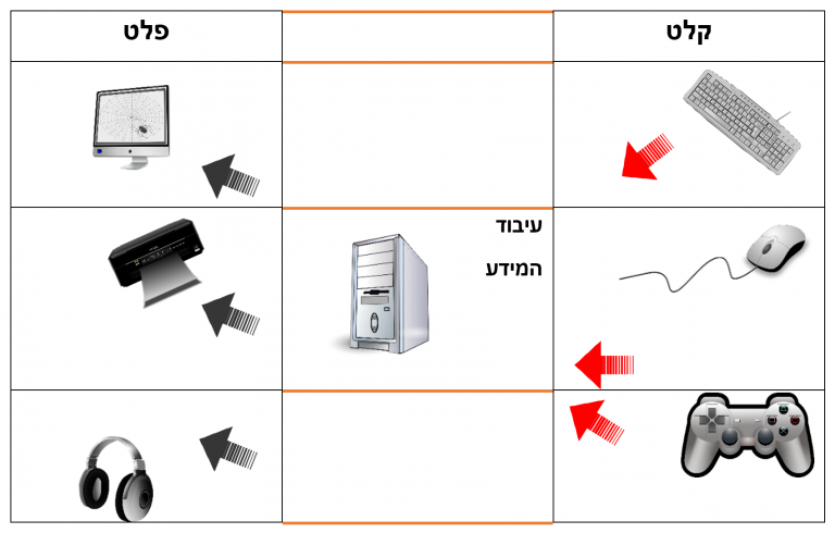 חקר המחשב by Eden - Ourboox.com