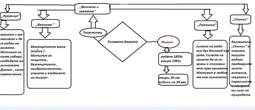 Подготовка за матура by Sonya - Ourboox.com