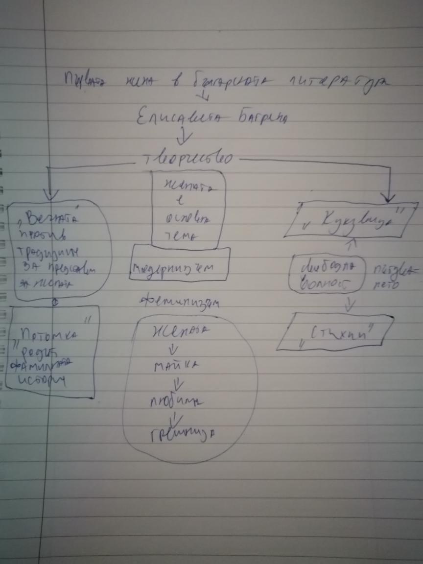 ЕЛИСАВЕТА БАГРЯНА by Rumen - Ourboox.com