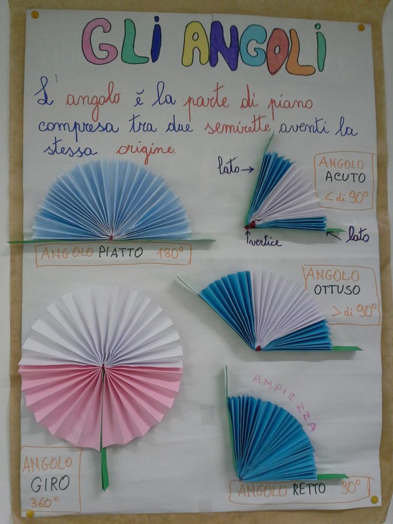 Arte a scuola by Maria Cristina Cinti - Illustrated by Cristina - Ourboox.com