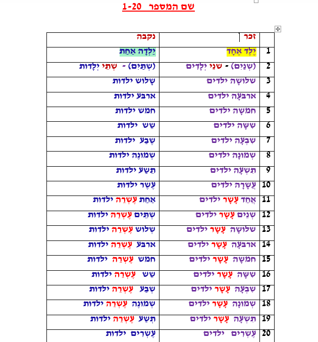 كراسة عبدالقادر لتدريس اللغة العبرية by Abed Awawde - Illustrated by עואודה עבדאלקאדר - Ourboox.com