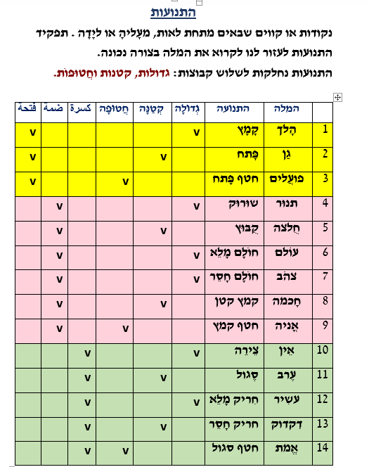كراسة عبدالقادر لتدريس اللغة العبرية by Abed Awawde - Illustrated by עואודה עבדאלקאדר - Ourboox.com