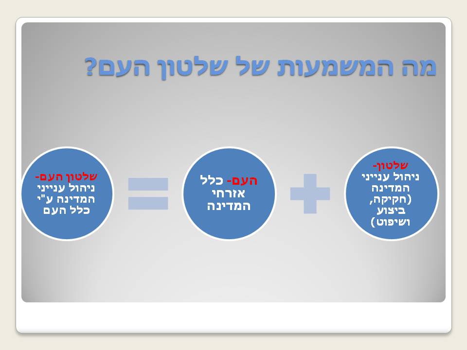 עקרון שלטון העם by liora halpert - Illustrated by ליאורה הלפרט - Ourboox.com