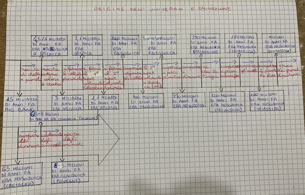 mappe di storia 1B by sofia vivilecchia - Ourboox.com