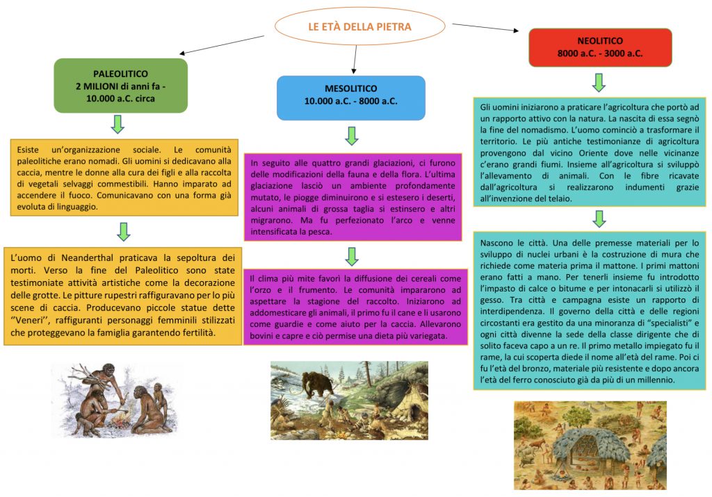 mappe di storia 1B by sofia vivilecchia - Ourboox.com