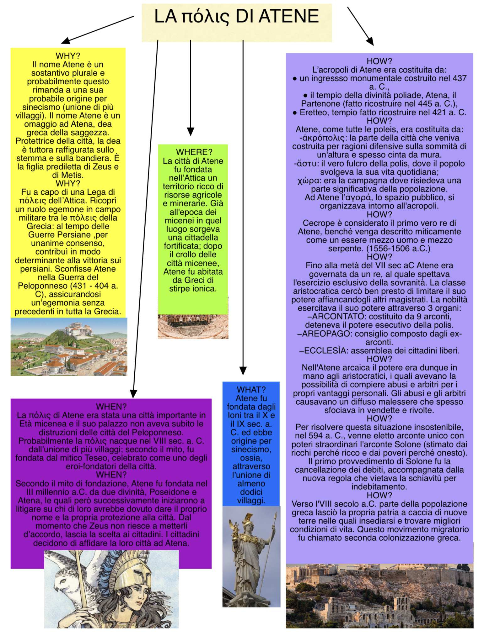 mappe di storia 1B by sofia vivilecchia - Ourboox.com