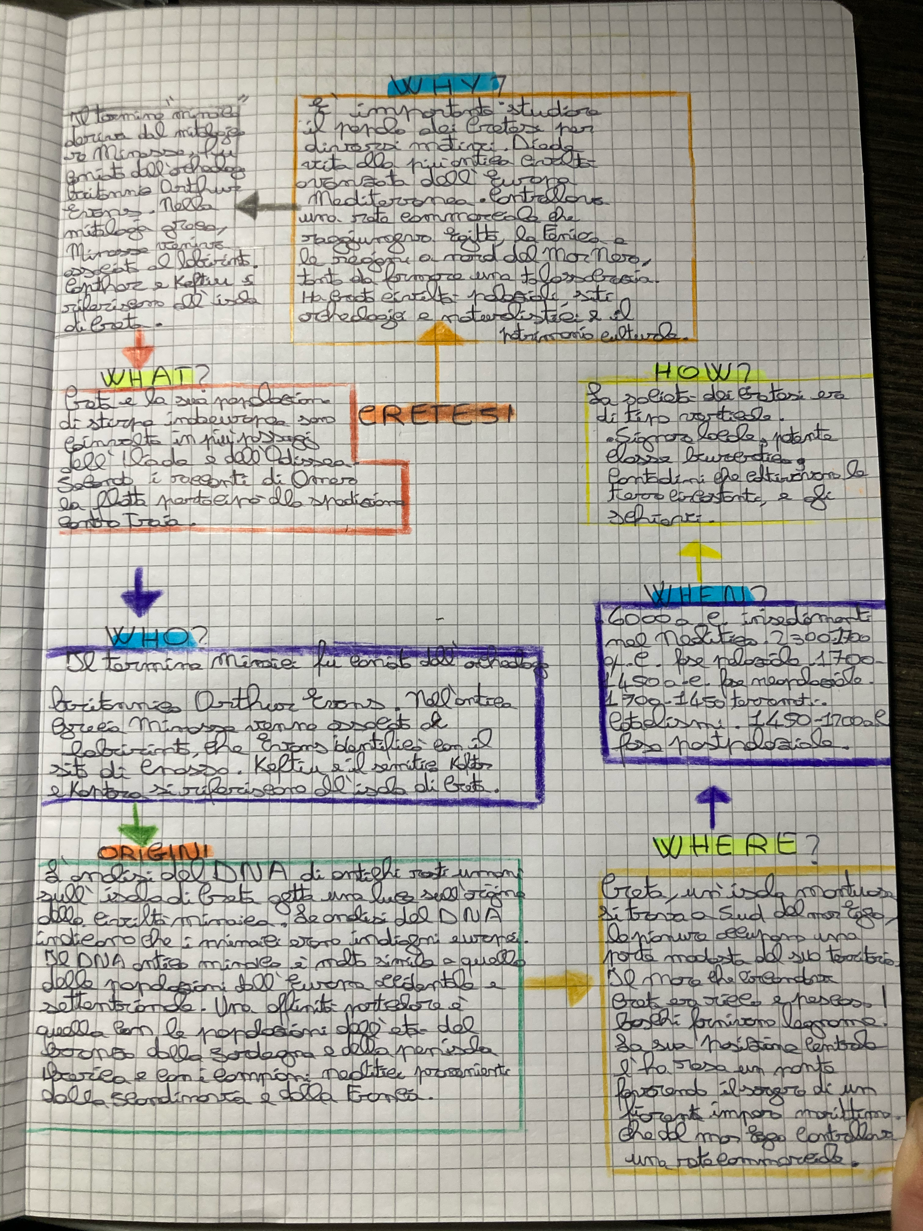 mappe mentali by francesco cornacchia - Illustrated by francesco cornacchia - Ourboox.com