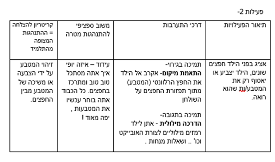 קורס ניתוח התנהגות מטבעות by AYULA - Ourboox.com