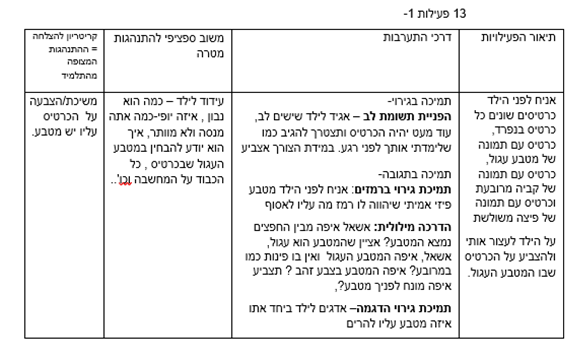 קורס ניתוח התנהגות מטבעות by AYULA - Ourboox.com