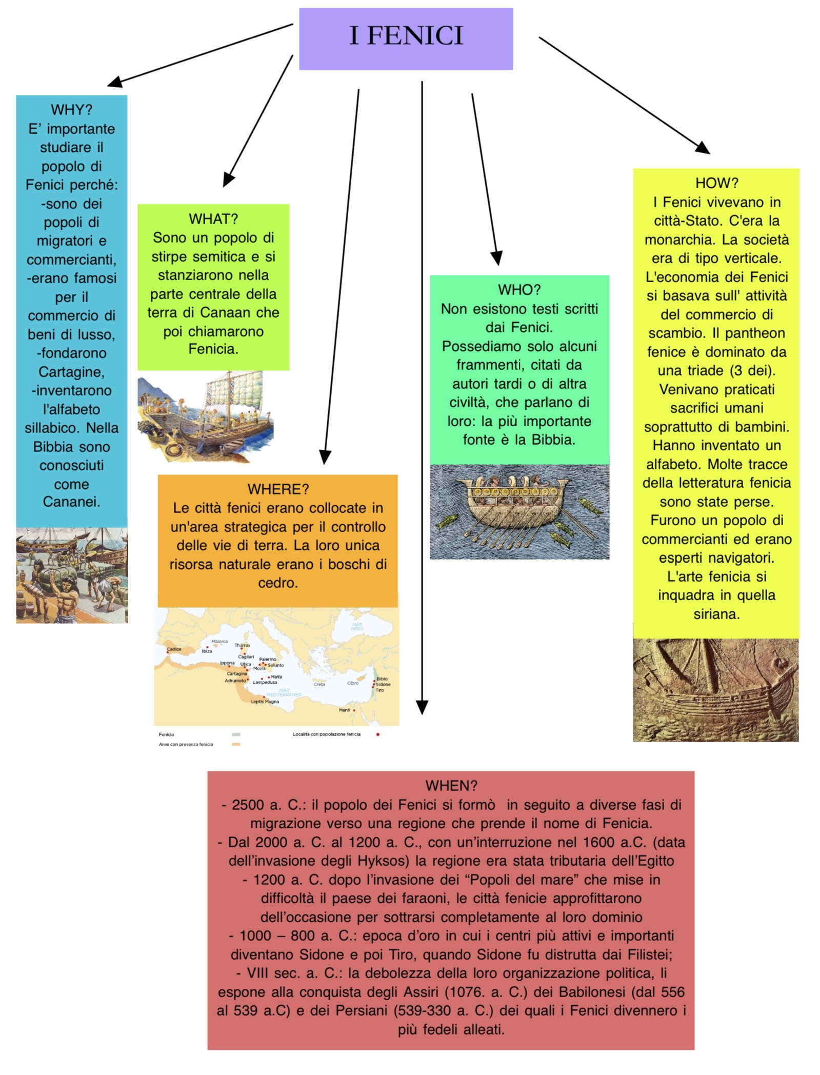mappe di storia 1B by sofia vivilecchia - Ourboox.com