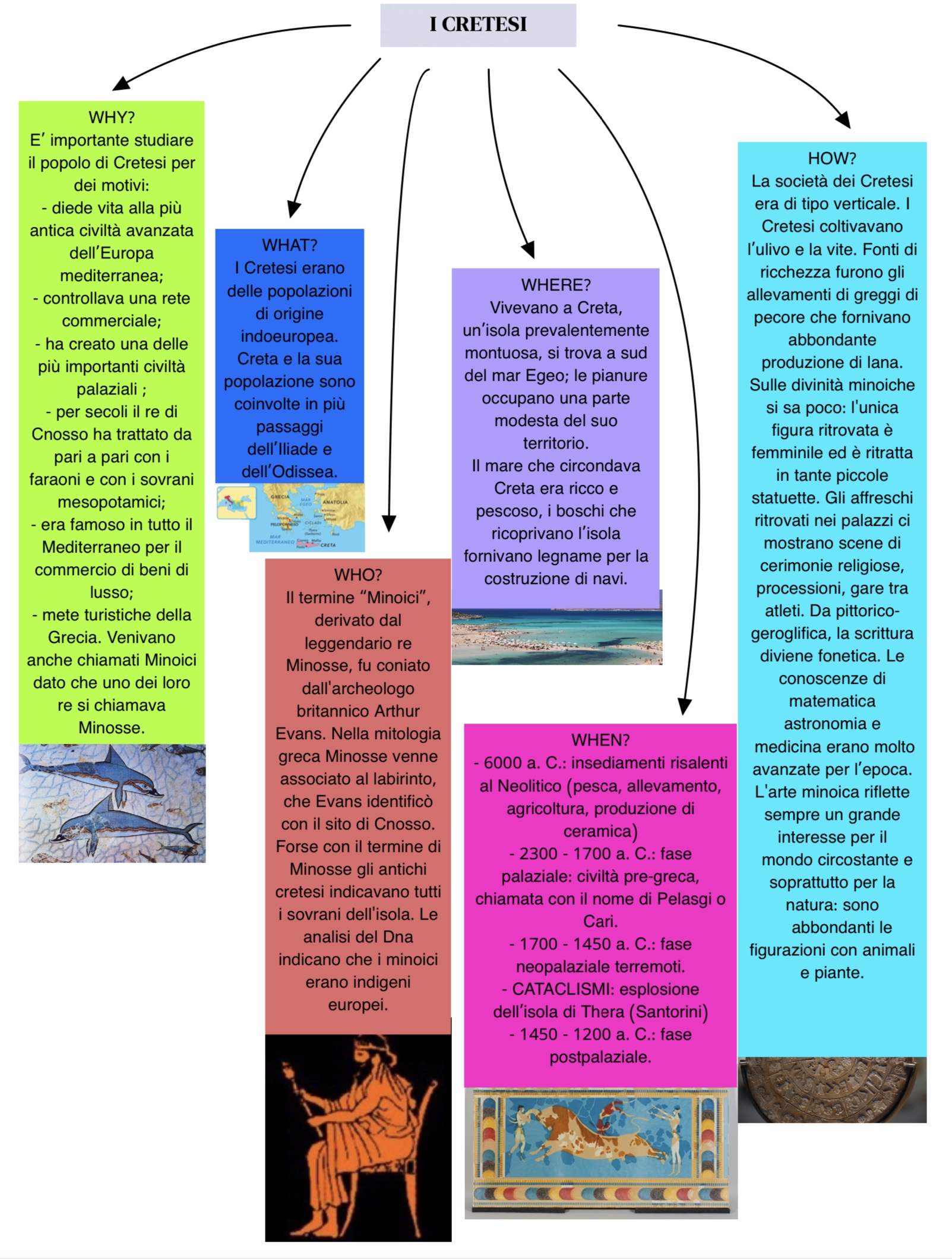 mappe di storia 1B by sofia vivilecchia - Ourboox.com