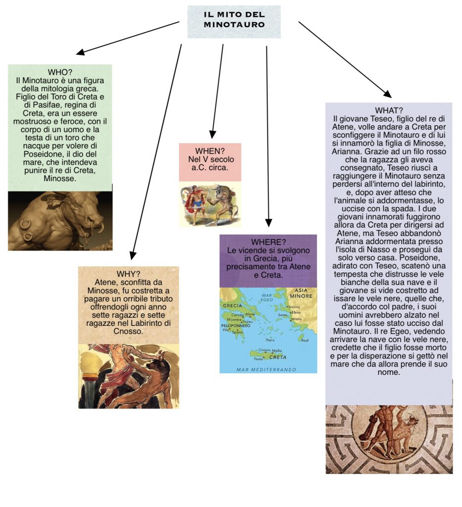mappe di storia 1B by sofia vivilecchia - Ourboox.com