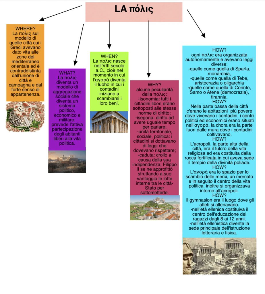 mappe di storia 1B by sofia vivilecchia - Ourboox.com