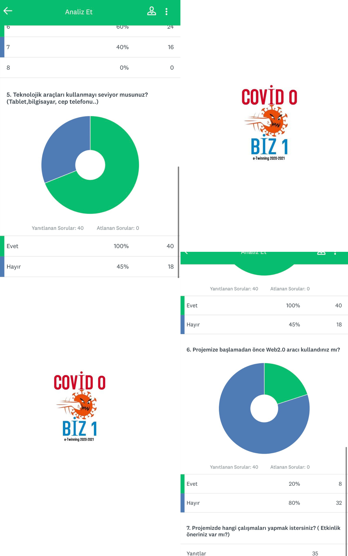 COVID 0 BIZ 1 PROJESI OGRENCI ON DEGERLENDIRME ANKET SONUÇLARI by nil gök - Ourboox.com