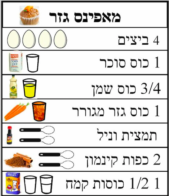 מתכון אורייני למאפינס גזר by Monica Koli - Illustrated by מוניקה קולי  - Ourboox.com