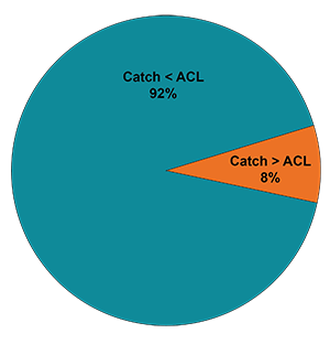 Overfishing by Ethan Trenary - Ourboox.com