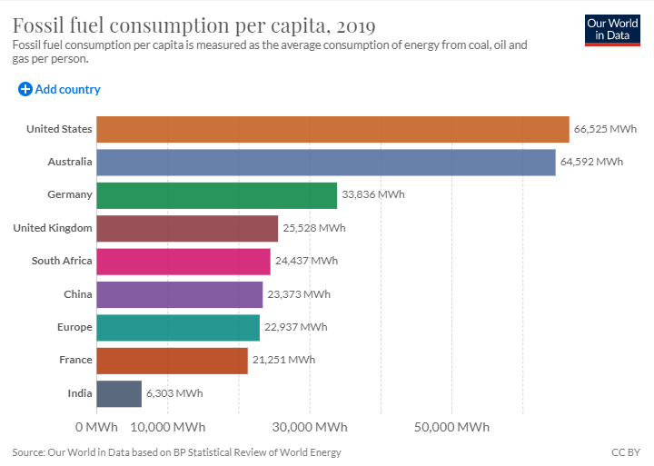 Overuse of Fossil Fuels by Jaxson Wagner - Ourboox.com