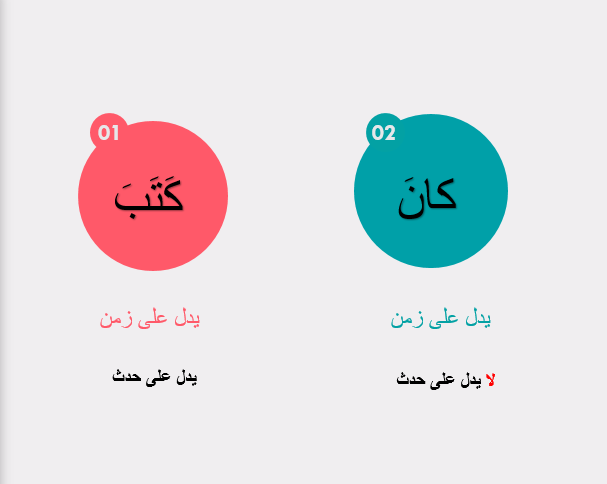 الفعل التام والفعل النّاقص by saja - Illustrated by سجى غرة - Ourboox.com