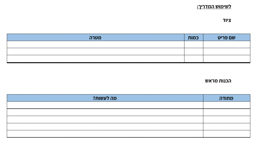 כיצד כותבים פעולה? by נוער לאומי בית"ר - Ourboox.com