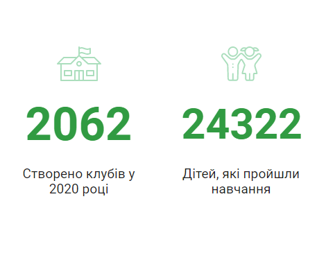 Електронна книга Code Club by Vitalia - Ourboox.com