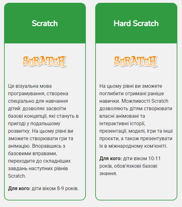 Електронна книга Code Club by Vitalia - Ourboox.com