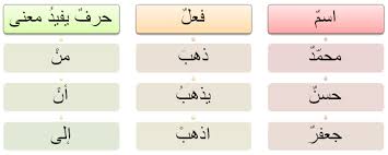 اقسام الكلام by hanan - Illustrated by المعلمة حنان الباطل - Ourboox.com
