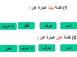 اقسام الكلام by hanan - Illustrated by المعلمة حنان الباطل - Ourboox.com