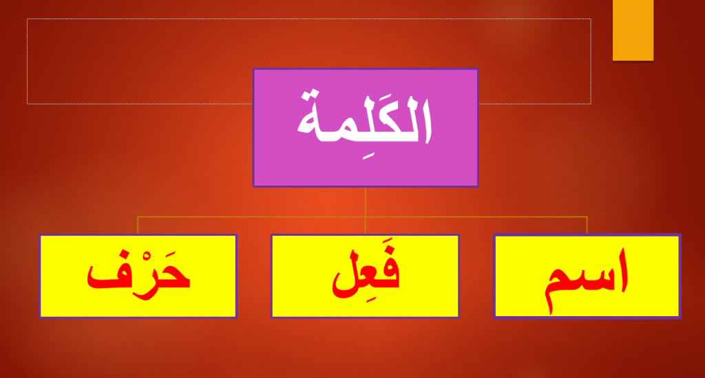 اقسام الكلام by hanan - Illustrated by المعلمة حنان الباطل - Ourboox.com