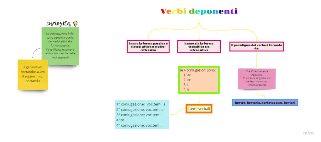 MAPPE MENTALI LATINO pt.2 by monica - Ourboox.com