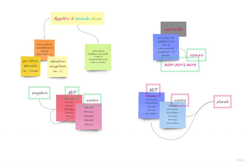 MAPPE MENTALI LATINO pt.2 by monica - Ourboox.com