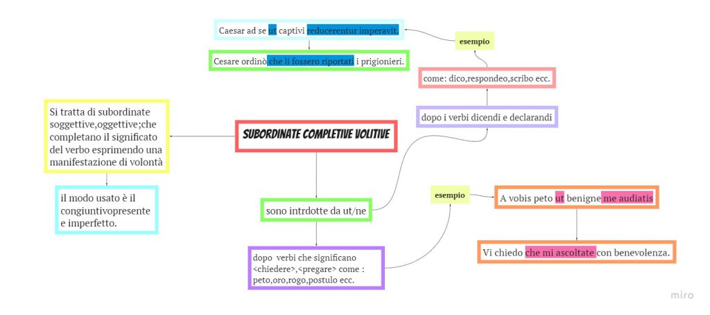 MAPPE MENTALI LATINO pt.2 by monica - Ourboox.com