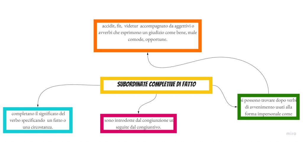 MAPPE MENTALI LATINO pt.2 by monica - Ourboox.com