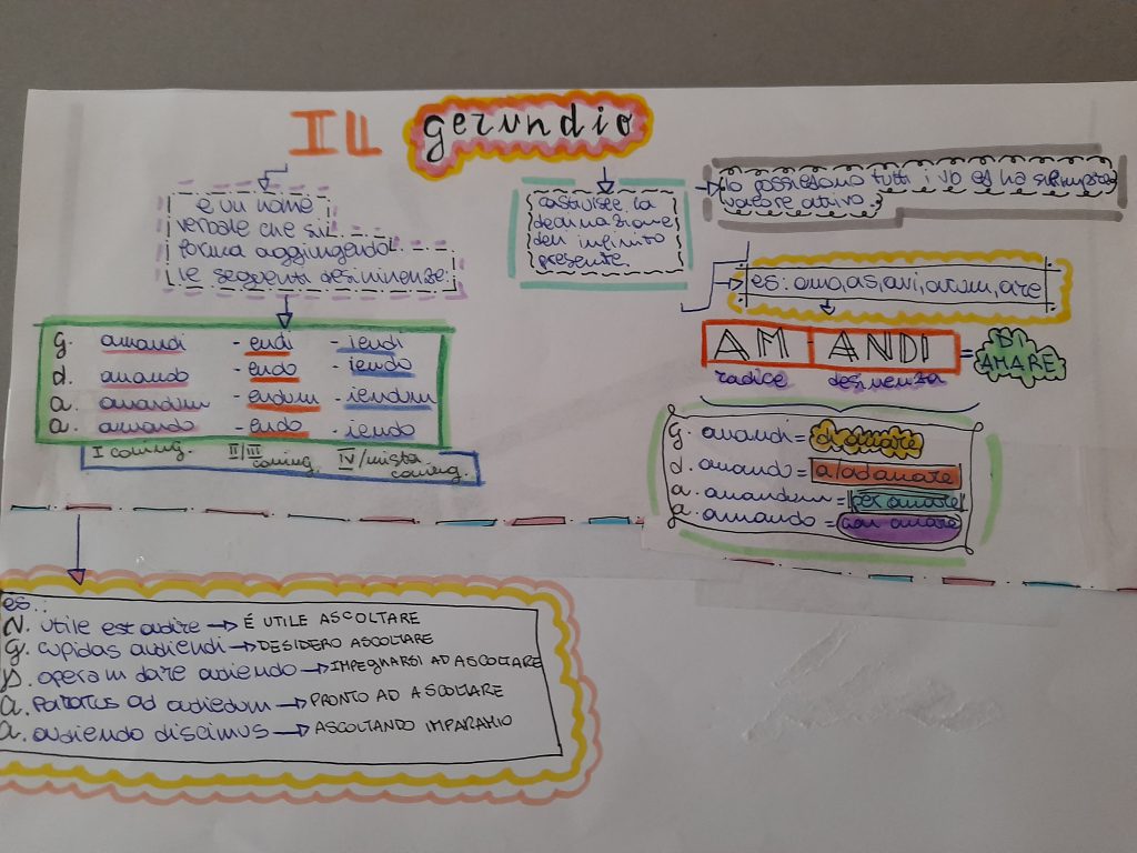 MAPPE MENTALI LATINO pt.2 by monica - Ourboox.com