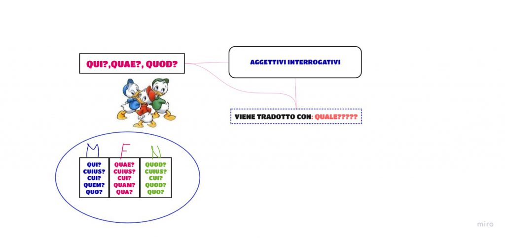 MAPPE MENTALI LATINO pt.2 by monica - Ourboox.com