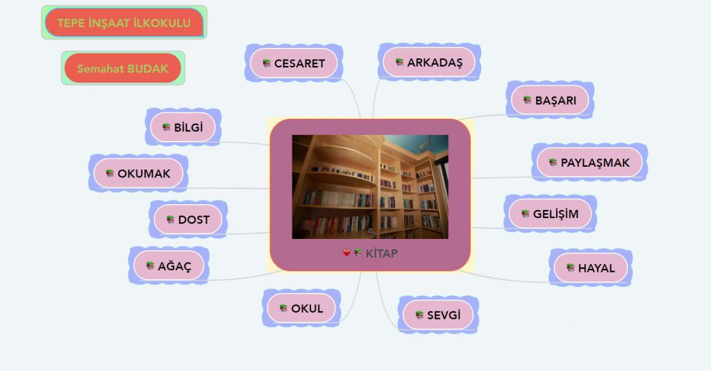  by Gülsen COŞKUN - Ourboox.com