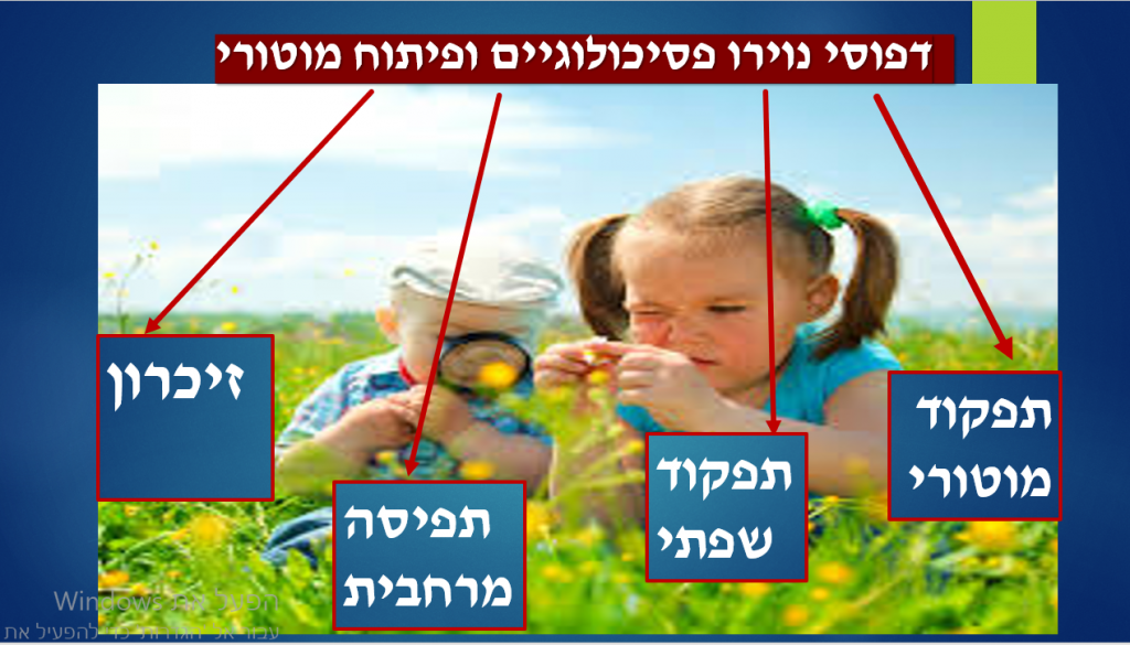 פיתוח מוטורי ודפוסי נוירו פסיכולוגיים באנשים עם תסמונת דאון by rimah - Illustrated by רמאח &  ג