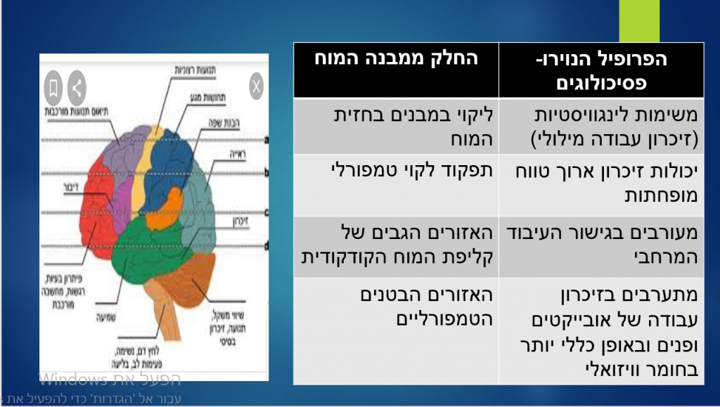 פיתוח מוטורי ודפוסי נוירו פסיכולוגיים באנשים עם תסמונת דאון by rimah - Illustrated by רמאח &  ג