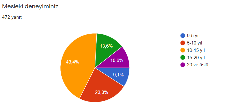 Saha İncelemesi by Saniye AÇIKALIN - Illustrated by SAHA İNCELEMESİ - Ourboox.com