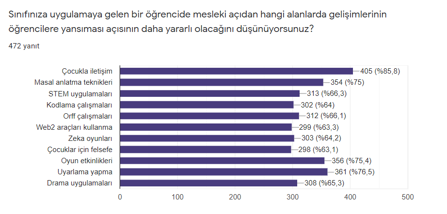 Saha İncelemesi by Saniye AÇIKALIN - Illustrated by SAHA İNCELEMESİ - Ourboox.com