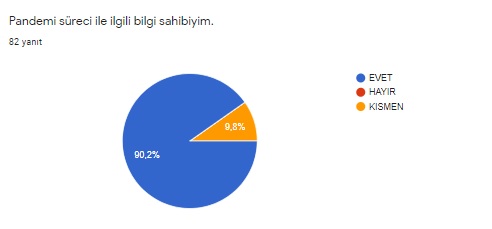 EVDE KAL SAĞLIKLI KAL PROJESİ ÖĞRENCİ ÖNTEST DEĞERLENDİRMESİ by Hülya Baydemir - Illustrated by ÖĞRENCİ ÖNTESTİ SONUÇLARI - Ourboox.com