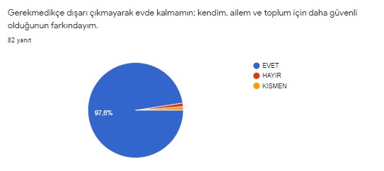 EVDE KAL SAĞLIKLI KAL PROJESİ ÖĞRENCİ ÖNTEST DEĞERLENDİRMESİ by Hülya Baydemir - Illustrated by ÖĞRENCİ ÖNTESTİ SONUÇLARI - Ourboox.com