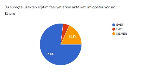EVDE KAL SAĞLIKLI KAL PROJESİ ÖĞRENCİ ÖNTEST DEĞERLENDİRMESİ by Hülya Baydemir - Illustrated by ÖĞRENCİ ÖNTESTİ SONUÇLARI - Ourboox.com