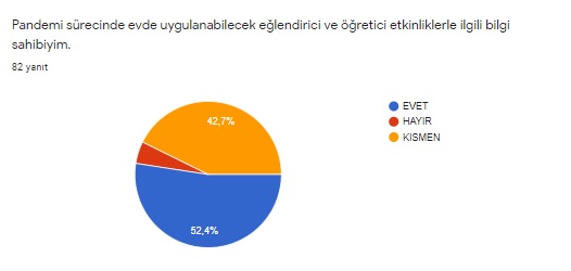 EVDE KAL SAĞLIKLI KAL PROJESİ ÖĞRENCİ ÖNTEST DEĞERLENDİRMESİ by Hülya Baydemir - Illustrated by ÖĞRENCİ ÖNTESTİ SONUÇLARI - Ourboox.com