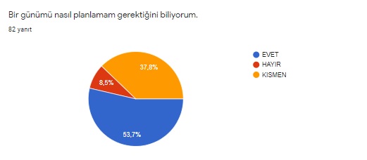 EVDE KAL SAĞLIKLI KAL PROJESİ ÖĞRENCİ ÖNTEST DEĞERLENDİRMESİ by Hülya Baydemir - Illustrated by ÖĞRENCİ ÖNTESTİ SONUÇLARI - Ourboox.com